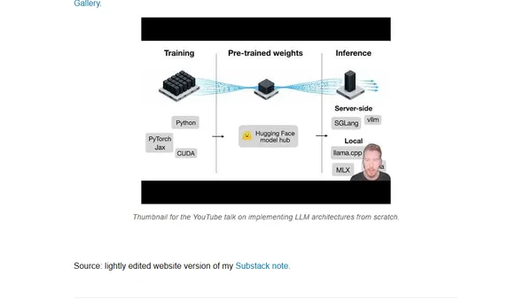 Implementing LLM Architectures From Scratch