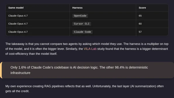 The AI Coding Landscape in 2026: Labs, Harnesses, and Cost
