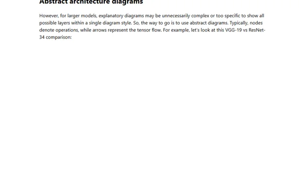Simple diagrams of convoluted neural networks