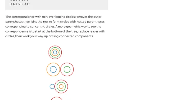 Enumerating trees and circles