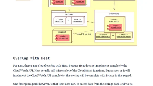 Inside Synaps, a CloudWatch-like implementation for OpenStack