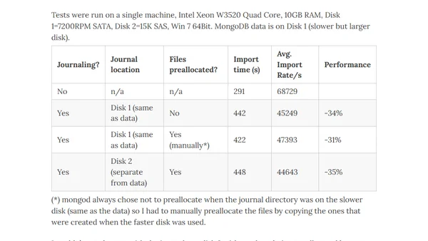 MongoDB Journaling Performance - Single Server Durability