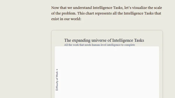 The Area Under the Curve: How AI Expands Human Work Capacity