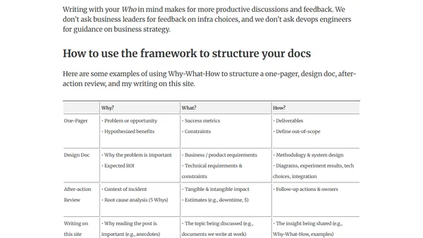 How to Write Better with The Why, What, How Framework