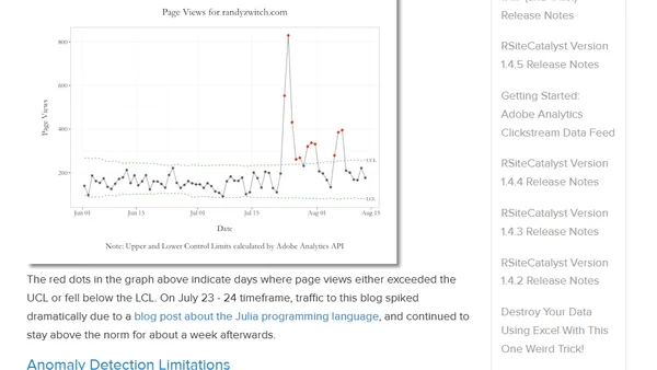 Anomaly Detection Using The Adobe Analytics API