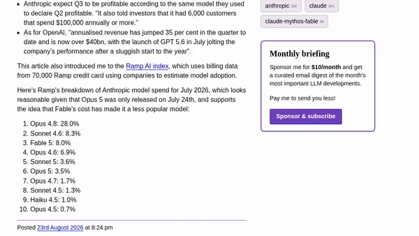 Anthropic’s best AI model struggles to attract users as cheaper tools thrive
