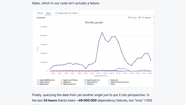 Excluding failing dependencies from Application Insights logging
