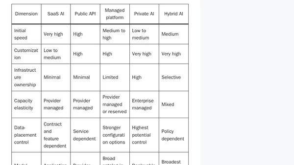 Private AI vs Public Cloud AI: A CEO/CIO Decision Framework for Cost, Control, and Speed