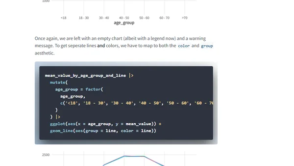 How to avoid empty line charts