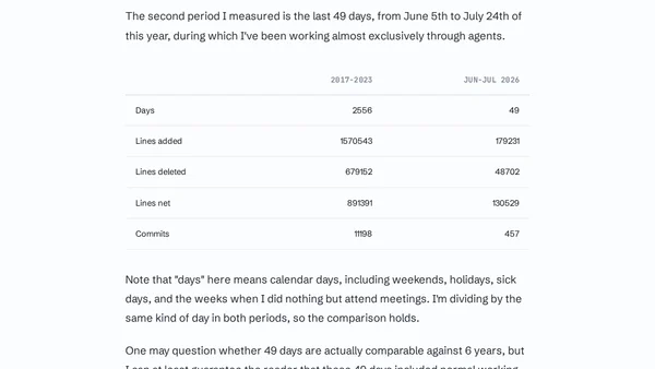 I am 7x more productive with AI