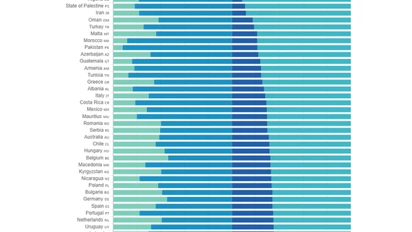 Unpaid work (visualization)