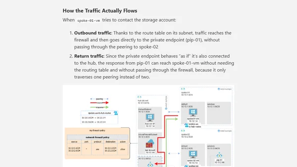 Azure Private Endpoint Routing in Hub-and-Spoke Networks: Understanding the hidden behavior