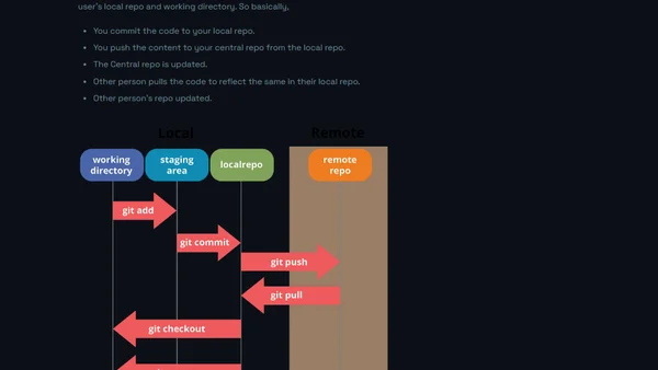 Version Control System: Get a Bit Git Culture!