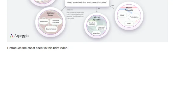 Explainable AI Cheat Sheet