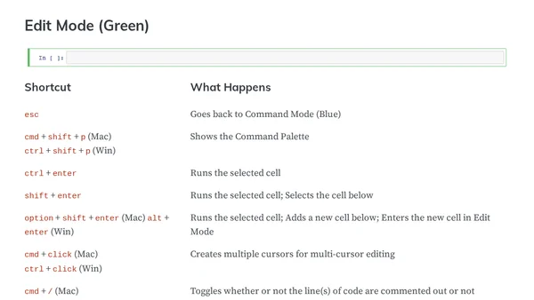 Cheat Sheet - Jupyter Notebook Keyboard Shortcuts