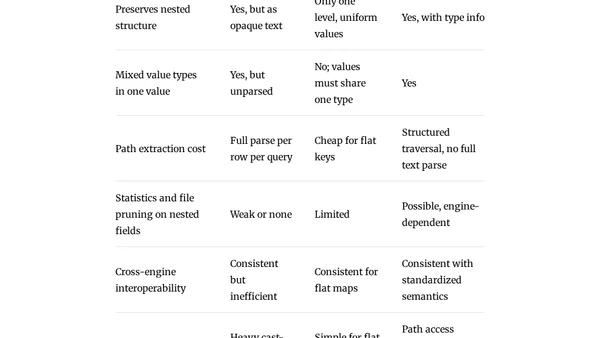 Iceberg Variant Type for AI JSON Data