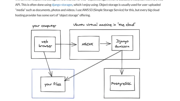A tour of Django server setups