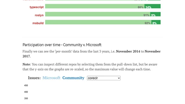 Open Source .NET – 3 years later