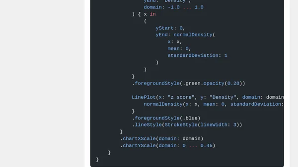 Plot Math Functions With Swift Charts LinePlot