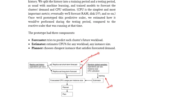 Predictive Scaling in MongoDB Atlas, an Experiment