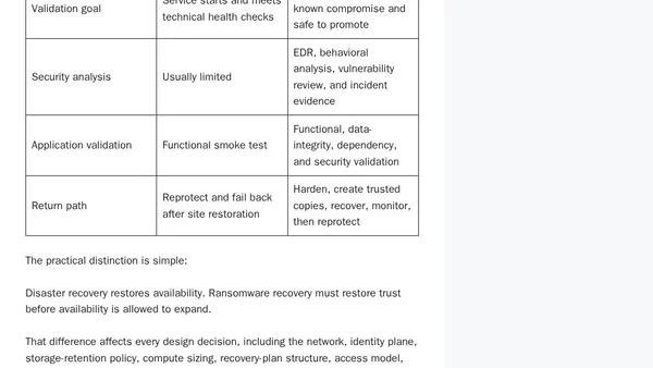 From Backup to Clean Recovery: Building an On-Premises Ransomware Clean Room with VCF 9.1
