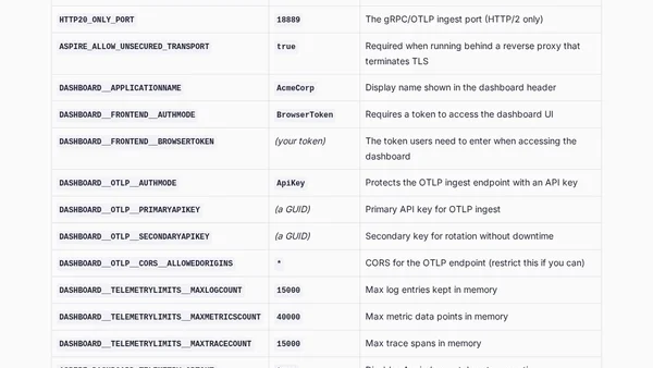Hosting the .NET Aspire Dashboard as a Standalone Container in Azure Web Apps