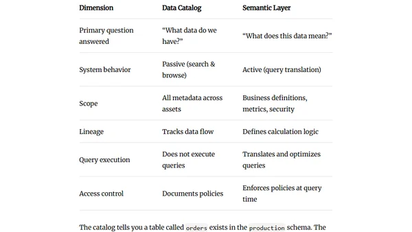Semantic Layer vs. Data Catalog: Complementary, Not Competing
