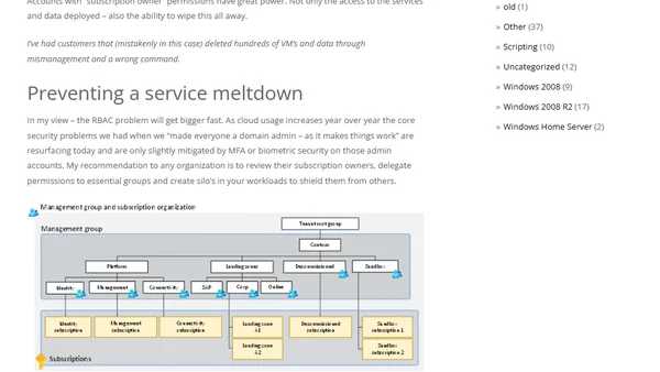 when Azure subscriptions make sense