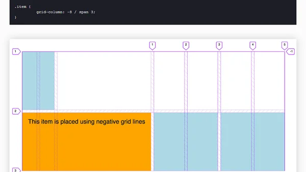 Negative Grid Lines