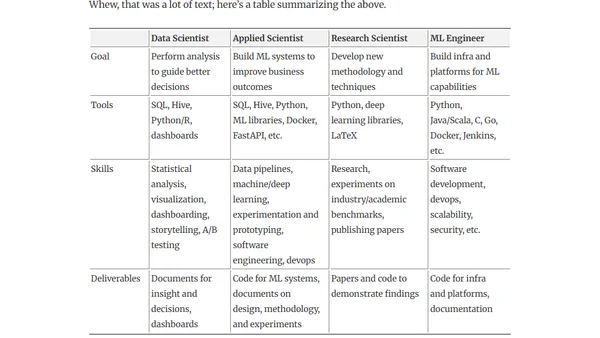 Applied / Research Scientist, ML Engineer: What’s the Difference?
