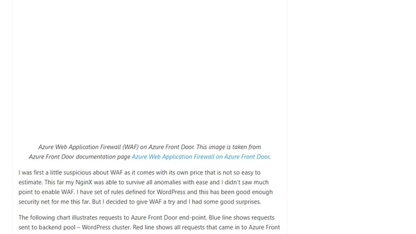 Hosting WordPress behind Azure Front Door