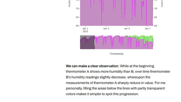 Dual Axis Line Charts in Plotly