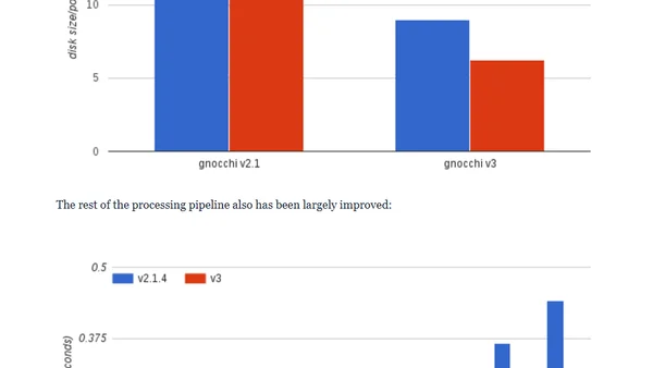 Gnocchi 3.0 release