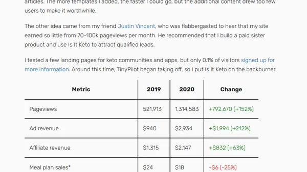 My Third Year as a Solo Developer