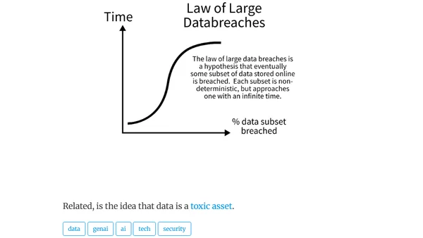 Law of Large Data Breaches