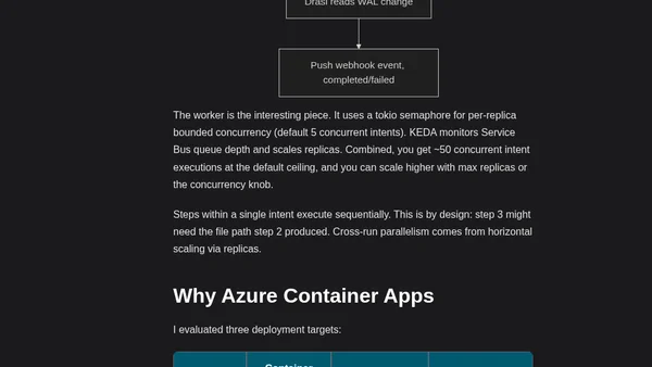 Building Execution Ledger - Durable Workflow Orchestration in Rust on Azure Container Apps