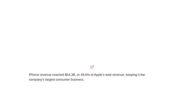 Apple Reports Q3 2026 Earnings