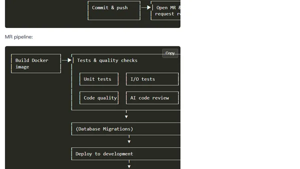 Python Development Workflow for AI era