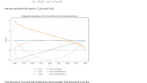 Second solutions
