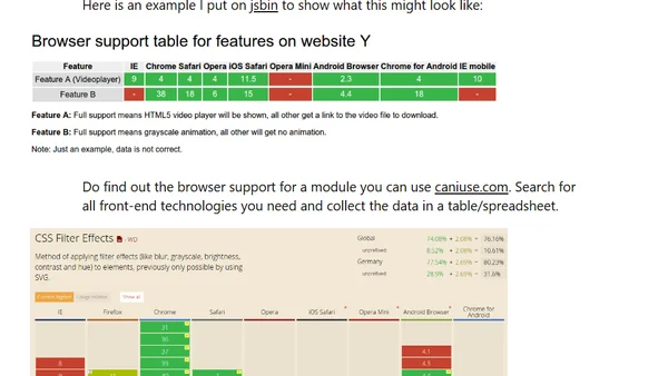 Defining browser support