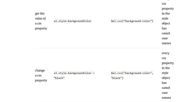 Javascript DOM & jQuery Cheatsheet 2022