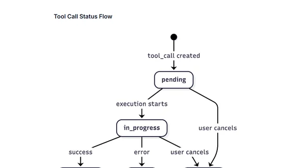The Agent Client Protocol Overview