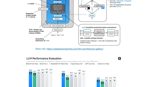 GLM-5.3-Flash Architecture Notes