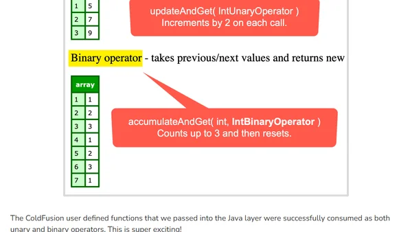 Using Functions As Java Operators In Adobe ColdFusion 2025.0.8