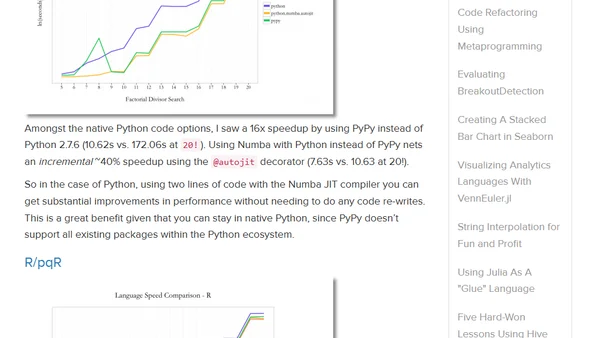 Fun With Just-In-Time Compiling: Julia, Python, R and pqR