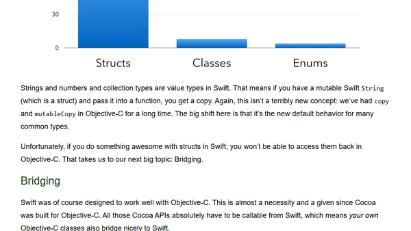 Switching Your Brain to Swift