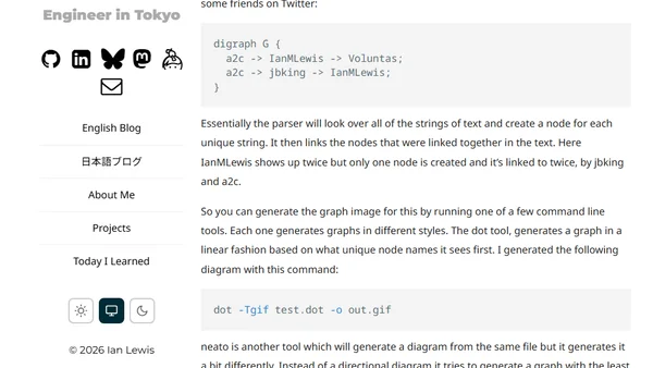 Graphviz
