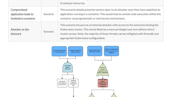 The Current State of Kubernetes Threat Modelling