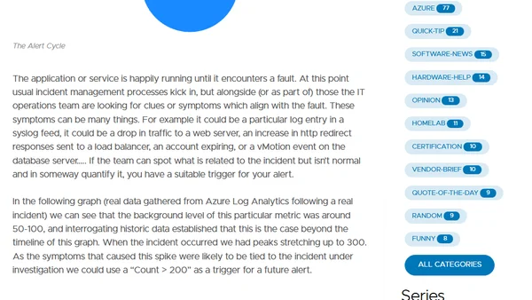 The Alerting Cycle