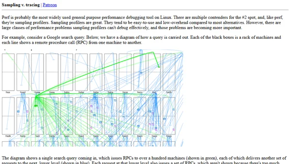 Sampling v. tracing